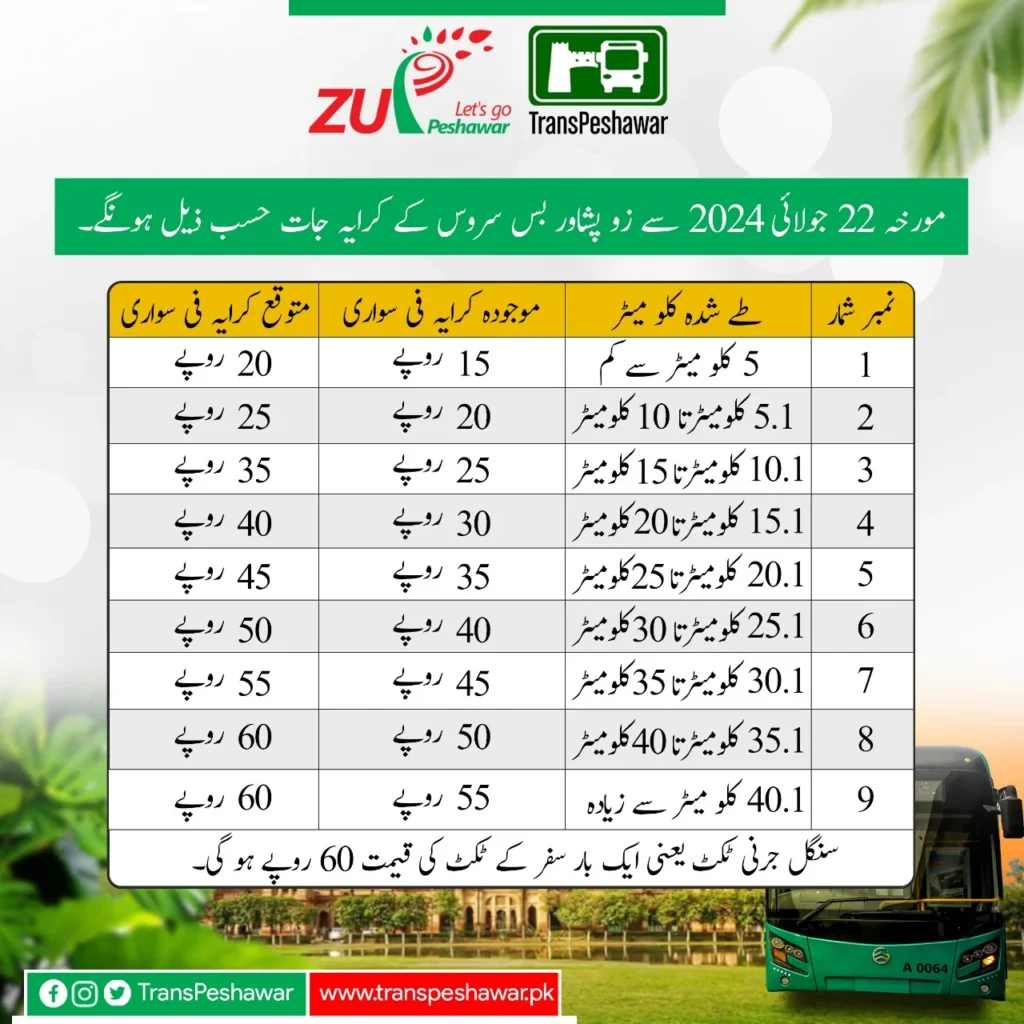 BRT peshawar Fares