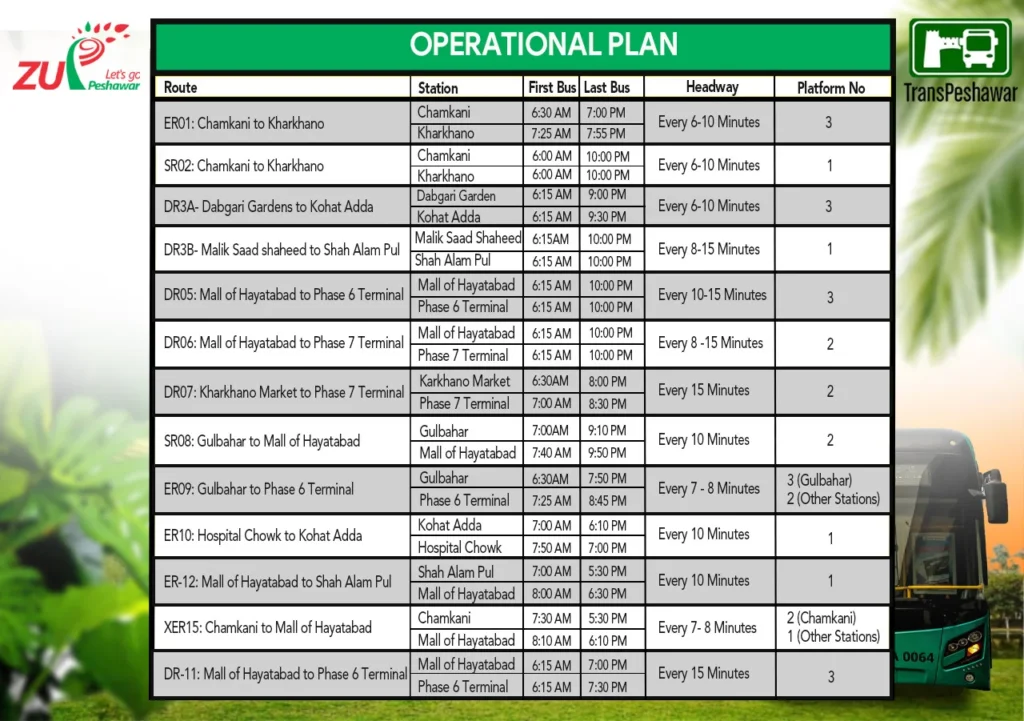 BRT Peshawar operational Plan