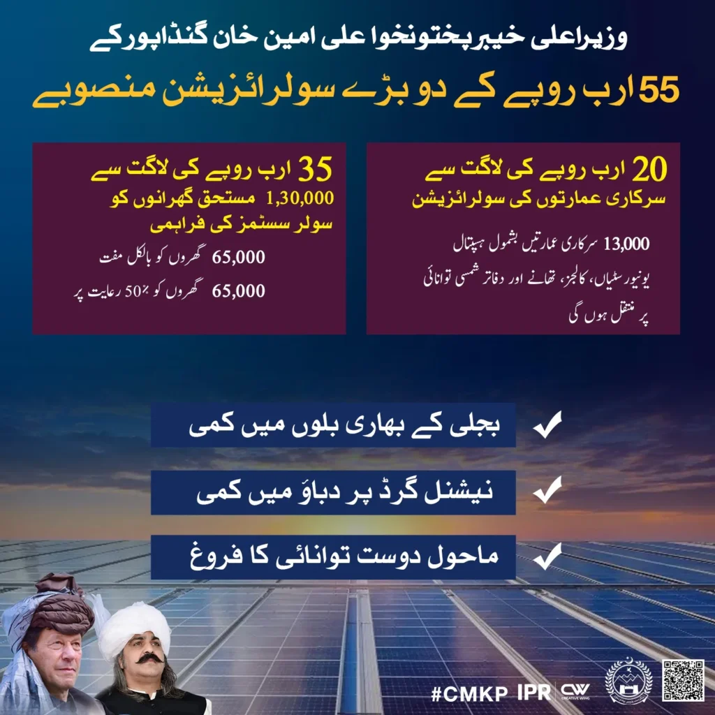 Solarization Projects in KPk CM ALI Amin