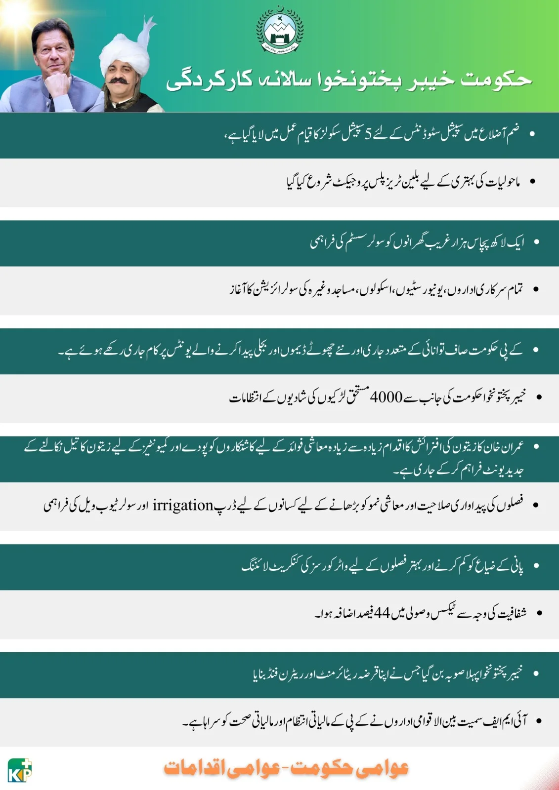 KPK Annual Performance Report