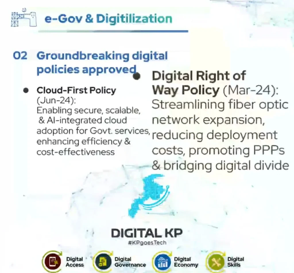 KPK  E-governance and Digitalization