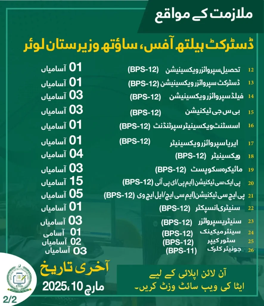 South Waziristan Health Jobs