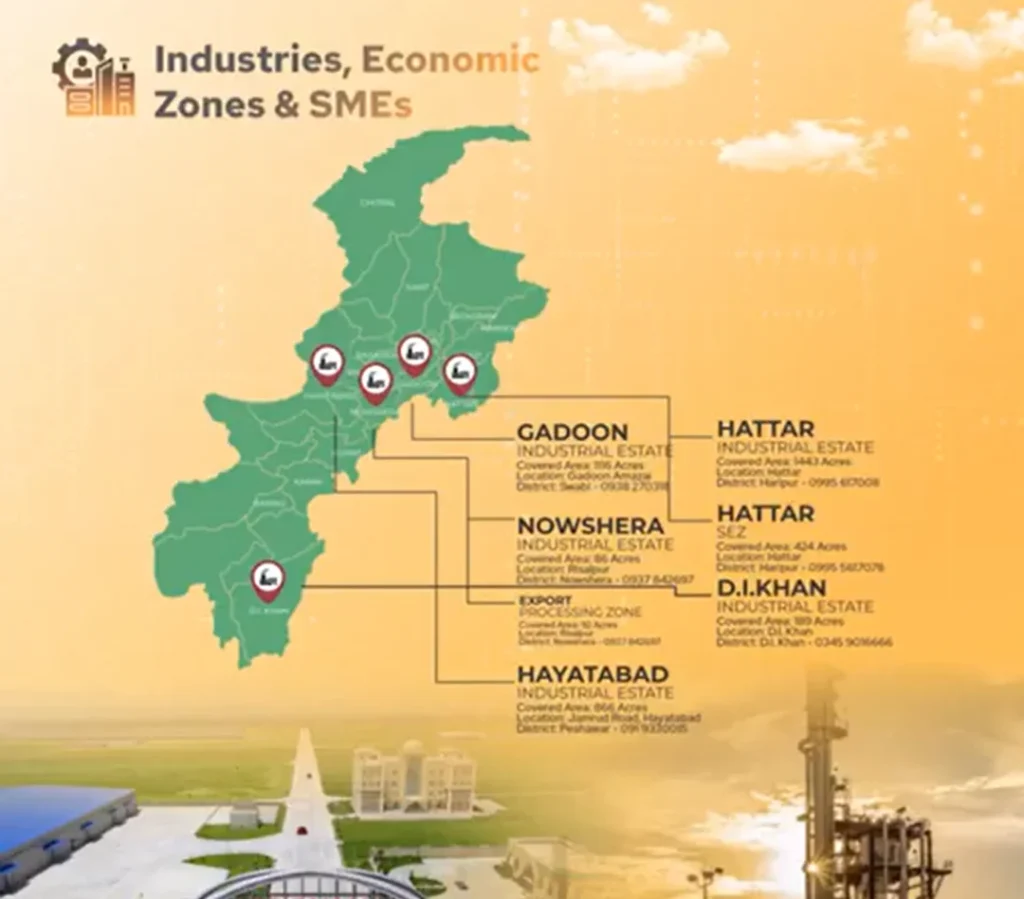 KP’s Industrial & Economic Growth