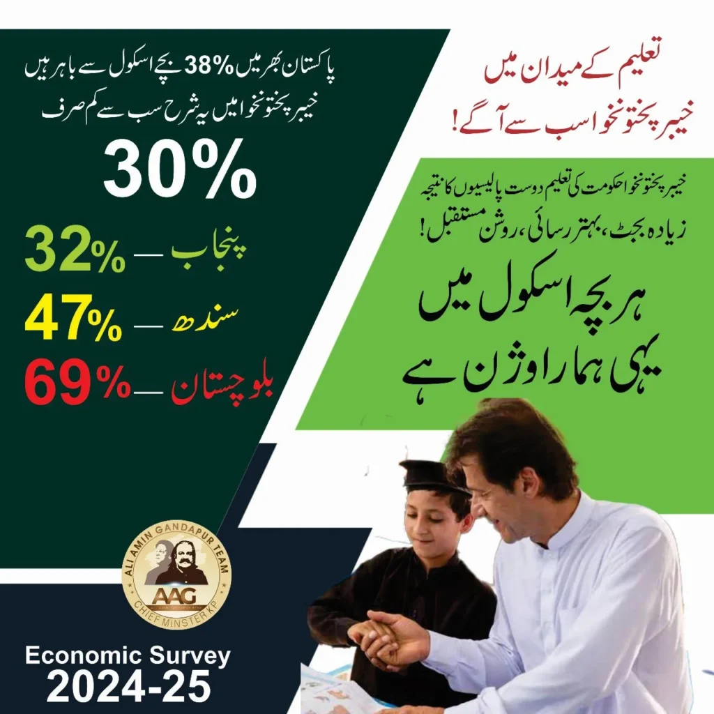 KPK Education Enrollment Progress