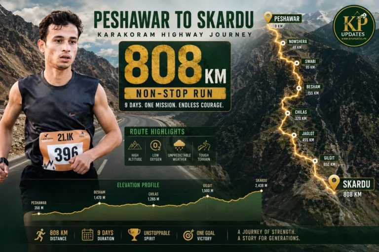 پشاور کے مسعود خان کا کمال: 808 کلومیٹر کا سفر 9 دن میں مکمل