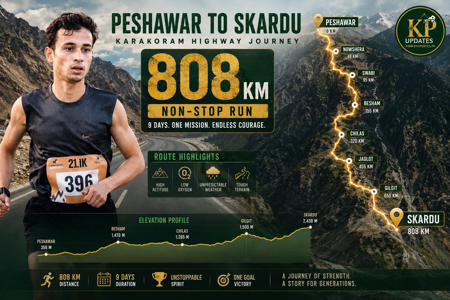 پشاور کے مسعود خان کا کمال: 808 کلومیٹر کا سفر 9 دن میں مکمل