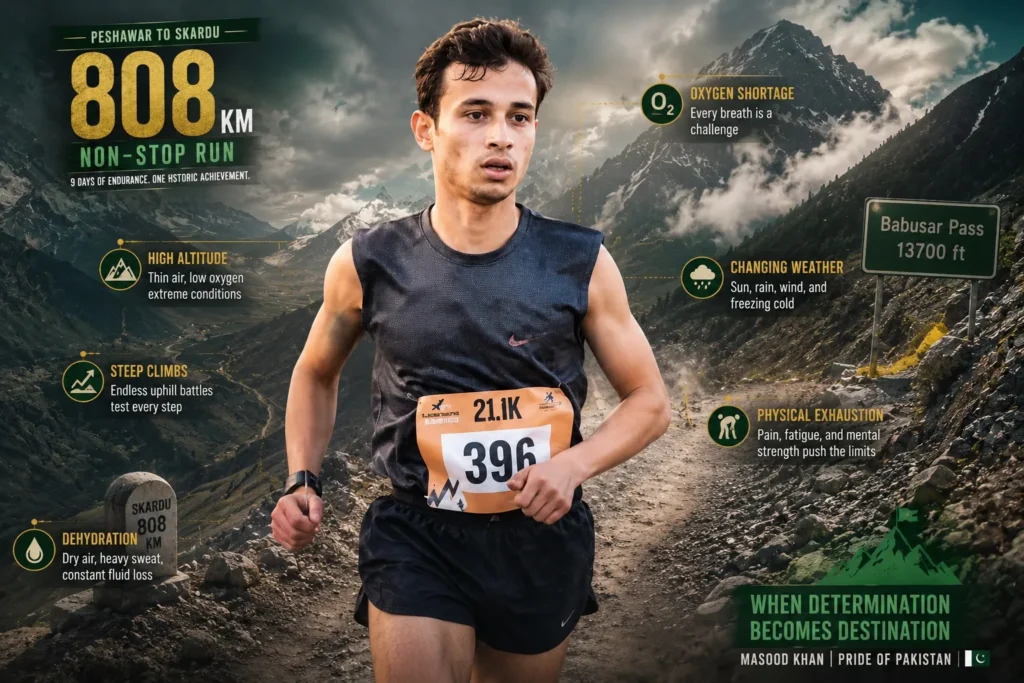 پشاور کے مسعود خان کا 808 کلومیٹر
