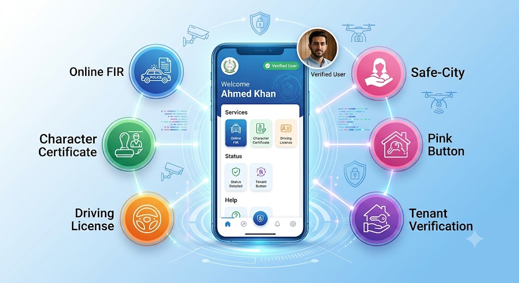 Police Sahulat Markaz App 2026 Features