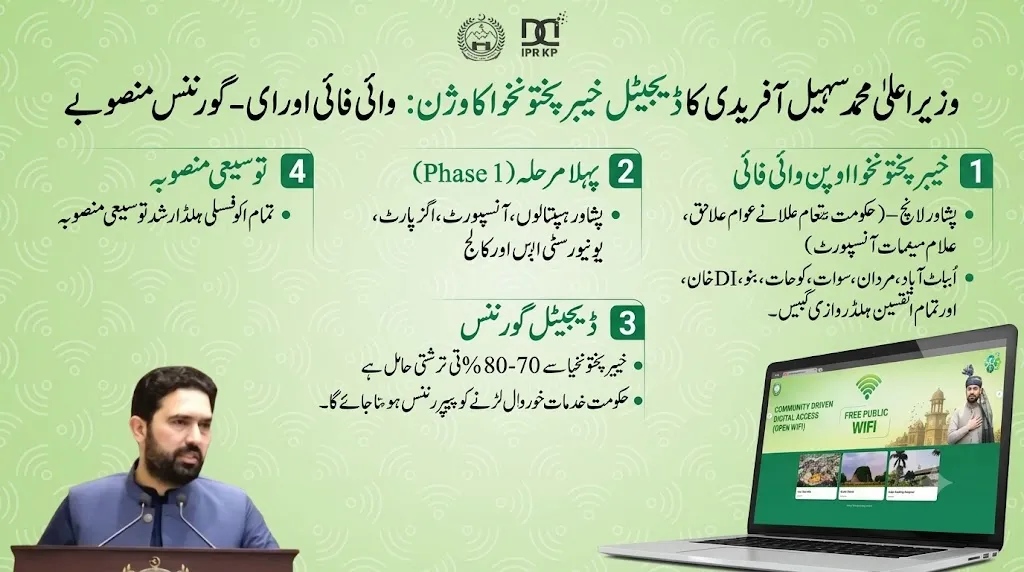 خیبر پختونخوا وائی فائی منصوبہ 2026