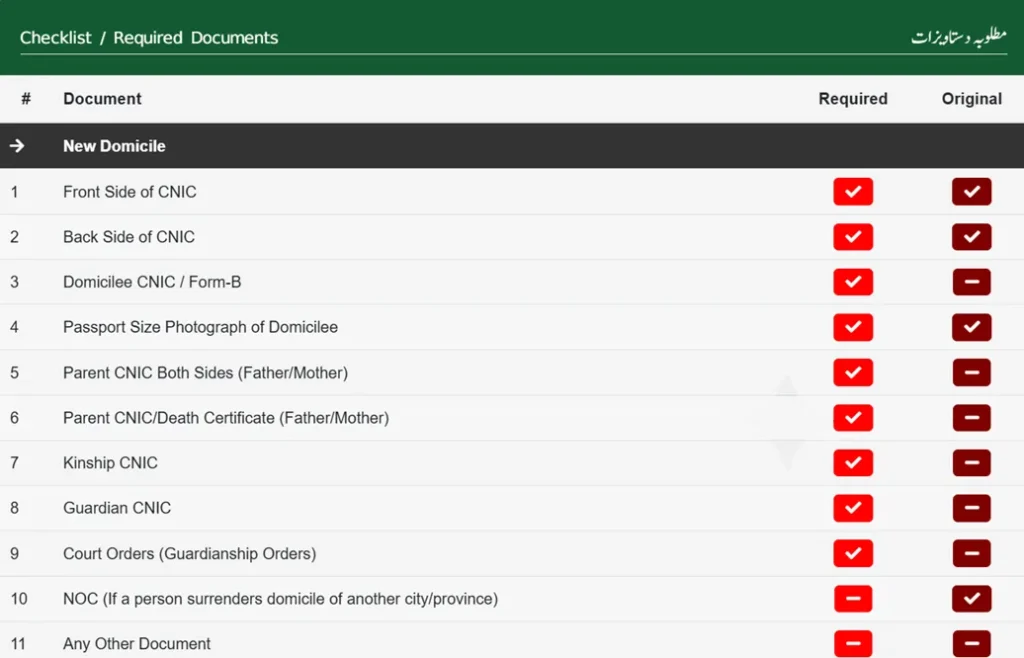 KPK Domicile Online Apply 2026 - Required Documents List